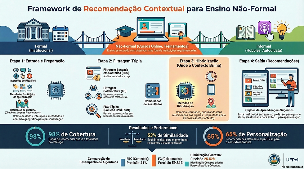 Aprendizado sob medida: A tecnologia que conecta seus cursos online com a sua vida real