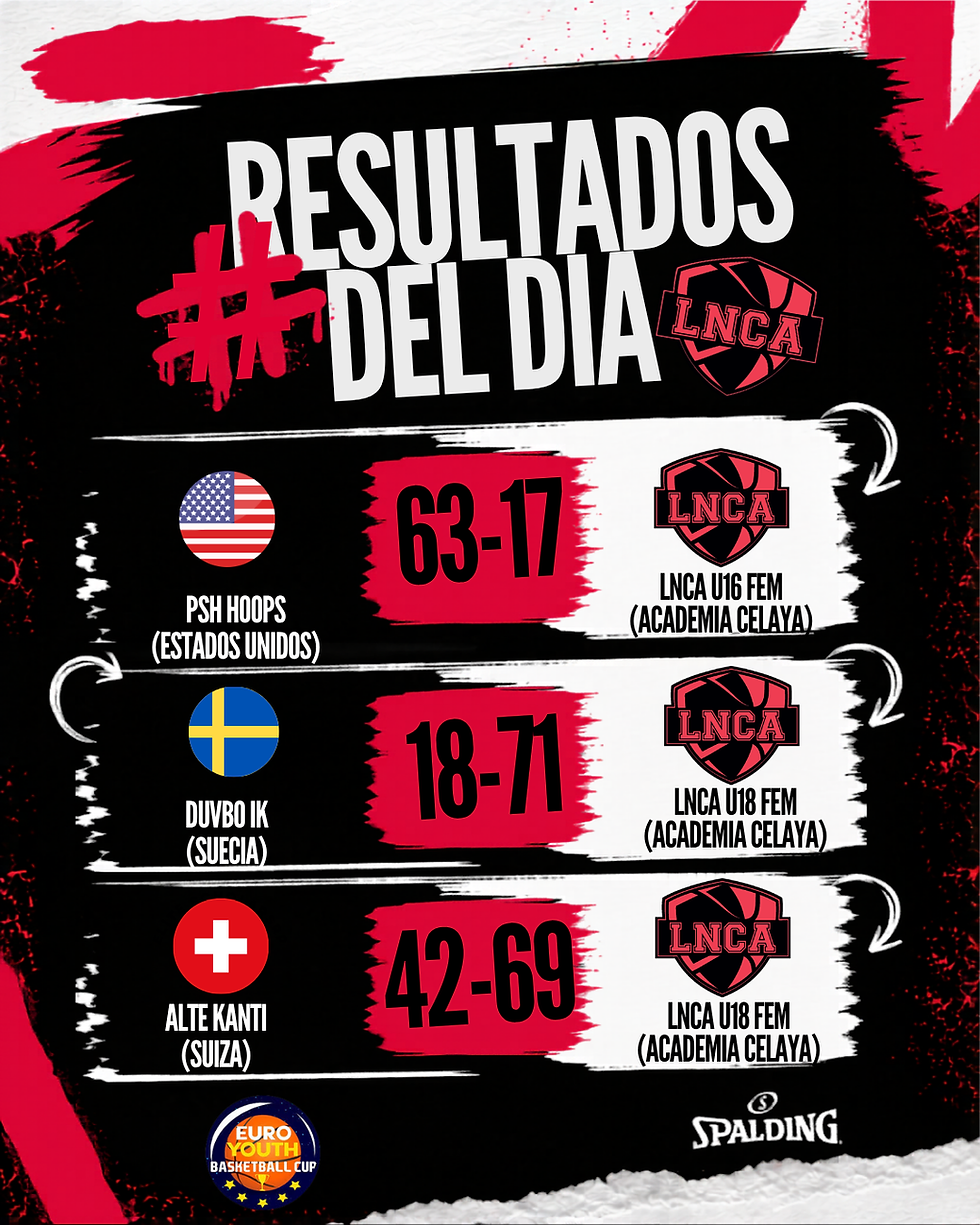 LNCA HACE HISTORIA EN EL EURO YOUTH BASKETBALL CUP 2026 DE BLANES, ESPAÑA
