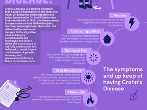 What is Crohn's Disease? - Monthly Graphic