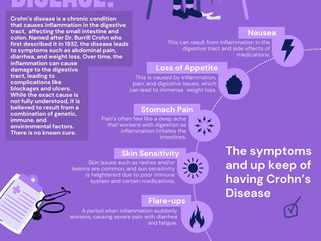 What is Crohn's Disease? - Monthly Graphic