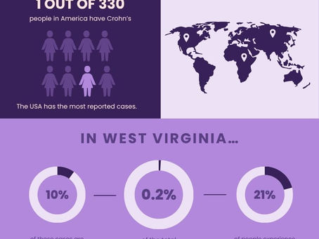 The Real Numbers