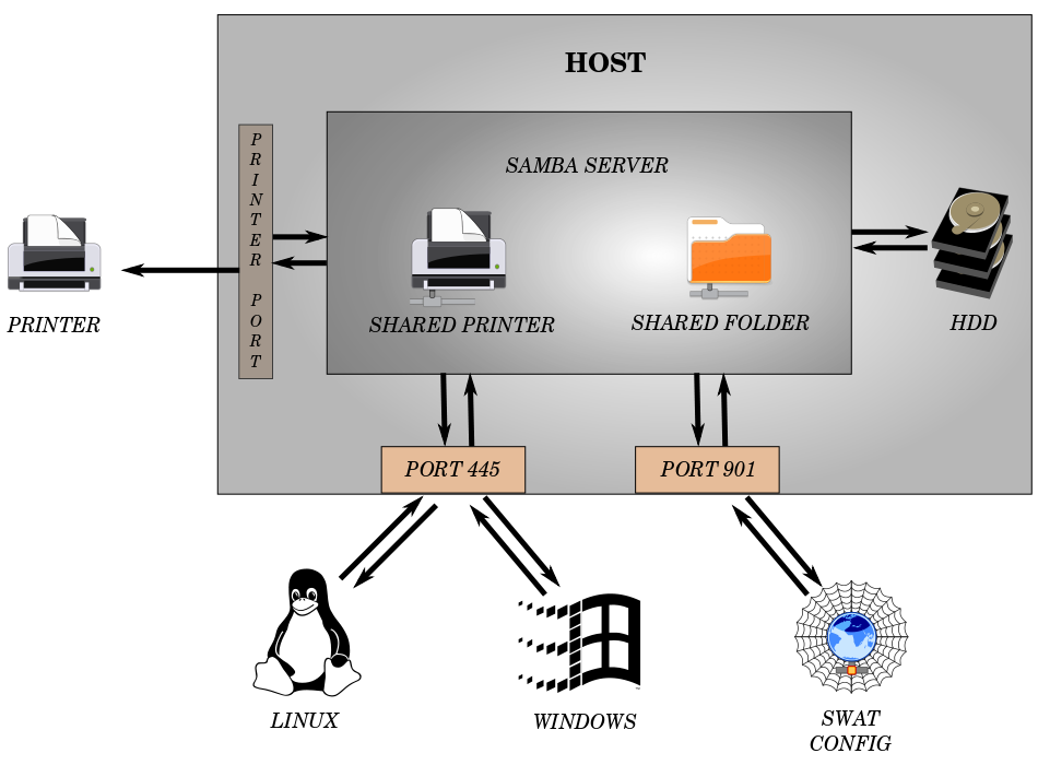 smb client for windows 7 smb client for windows 7