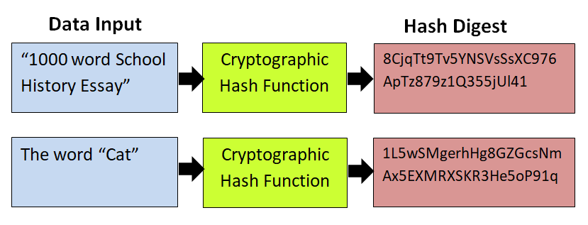 wpa2 hash function wpa2 hash function