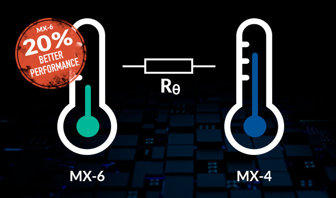 Thumbnail: MX-6