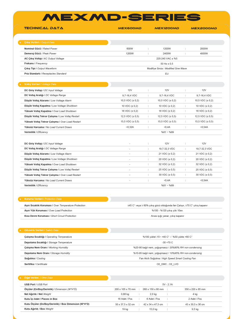 Küçük resim: Modifiye sinüs 12V 1200W