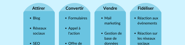 stage marketing digital.png