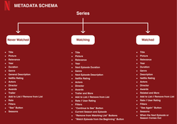 Netflix_Metadata Schema Series.png