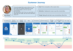 Costumer Journey