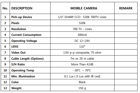 Camera quan sát điểm mù phía sau xe tải, container M290HH