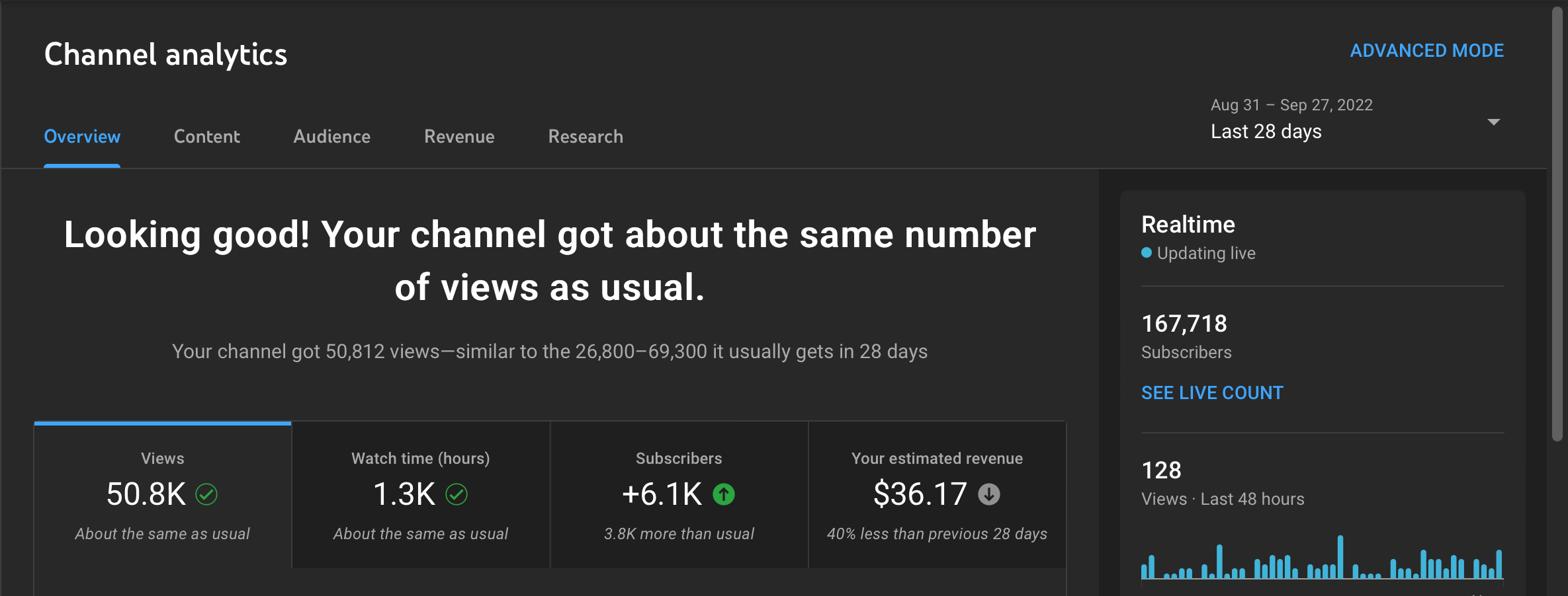 youtube channel analytic
