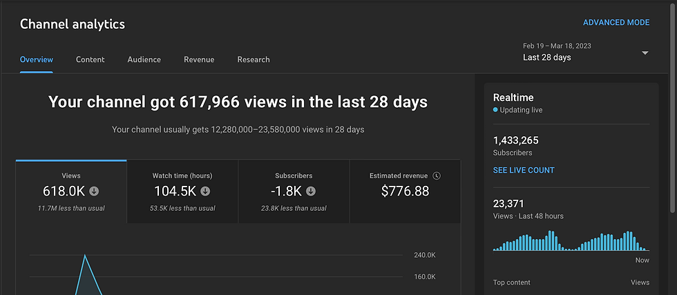 Thumbnail: youtube channel analytic