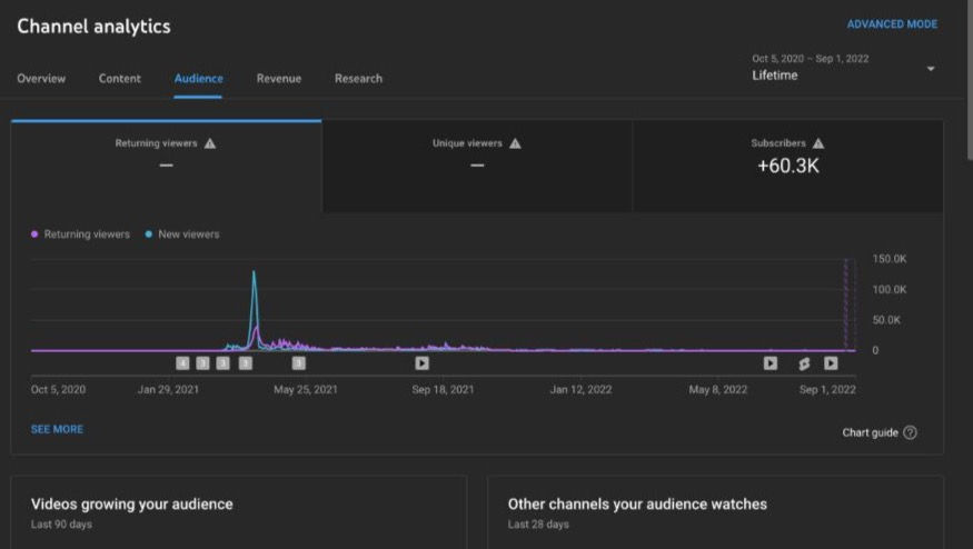 Thumbnail: youtube channel analytic