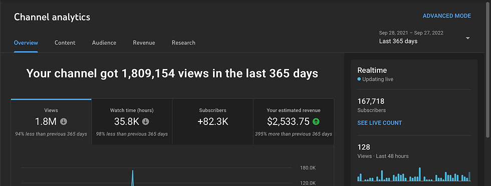 Thumbnail: youtube channel analytic