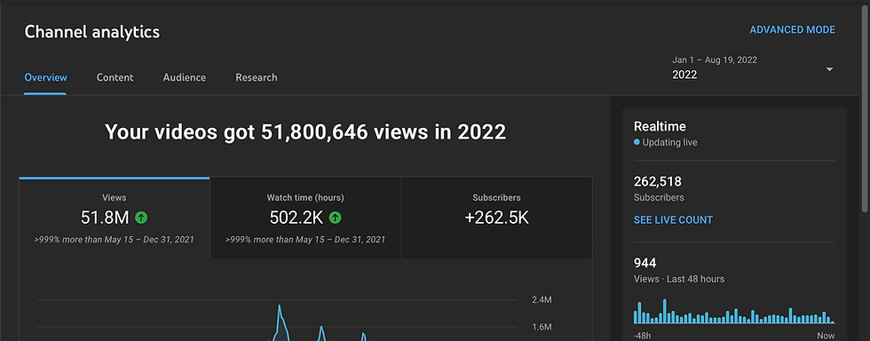 youtube channel analytic