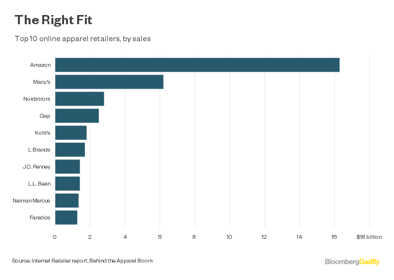 Internet Retailer Report, Behind the Apparel Boom