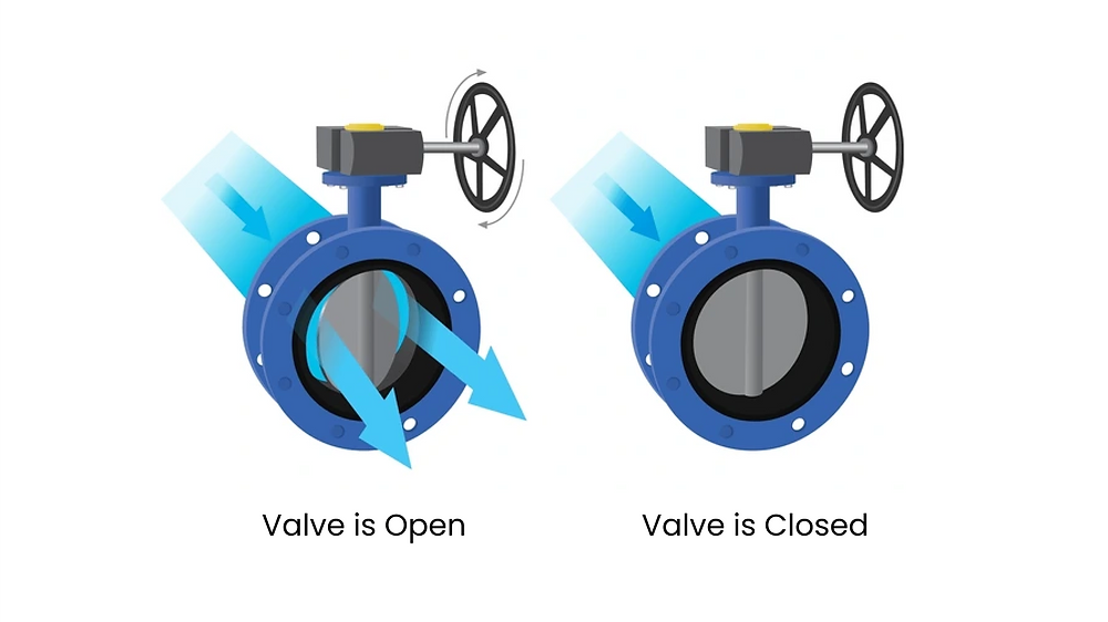 Bagaimana Prinsip Kerja Butterfly Valve?