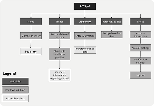 PediaRecs site map (1) 1_edited.png