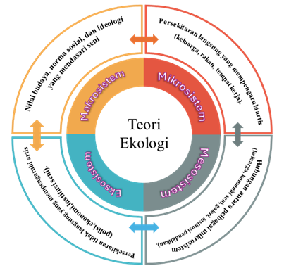 Pengaruh Ekologi Terhadap Karya Artis Seni Cetak Kontemporari