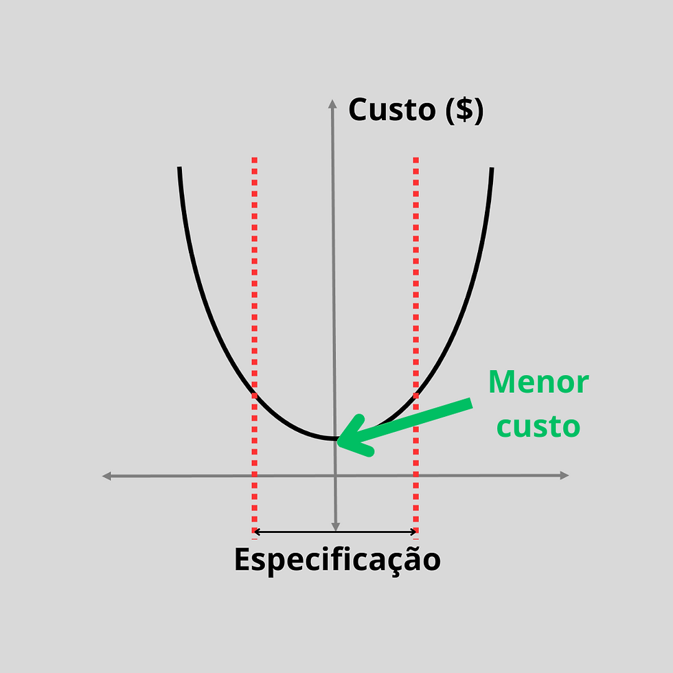 A melhoria contínua e a redução de custos