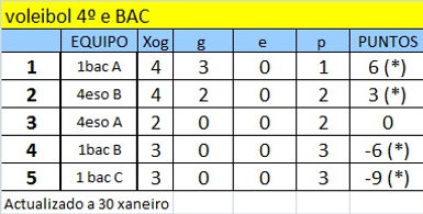 Clasificación_volei_BAC_j08.jpg