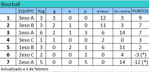Clasificación_Floorball_j10.jpg