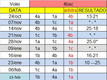 Resultados Volei BAC J08.jpg