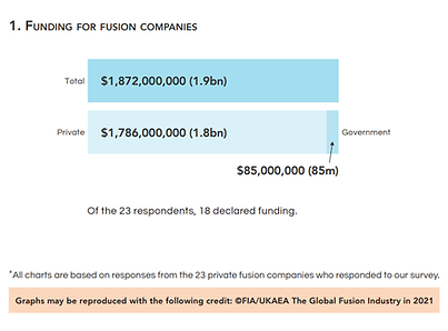 Fusion Funding DR GVD 1 .png