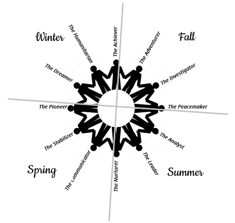 12 wheel roles w seasons cropped more.png