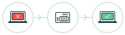 Datto Business Continuity & Disaster Recovery