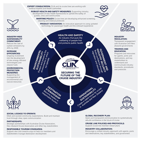 CLIA Member Policy For SARS - COV - 2 & COVID- 19