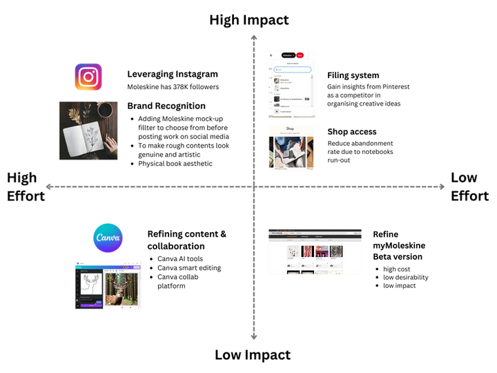 The Moleskine.png