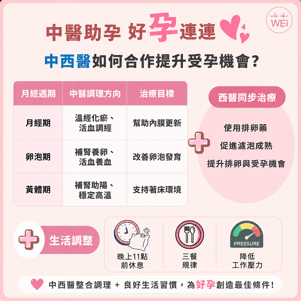 中西醫整合備孕門診
