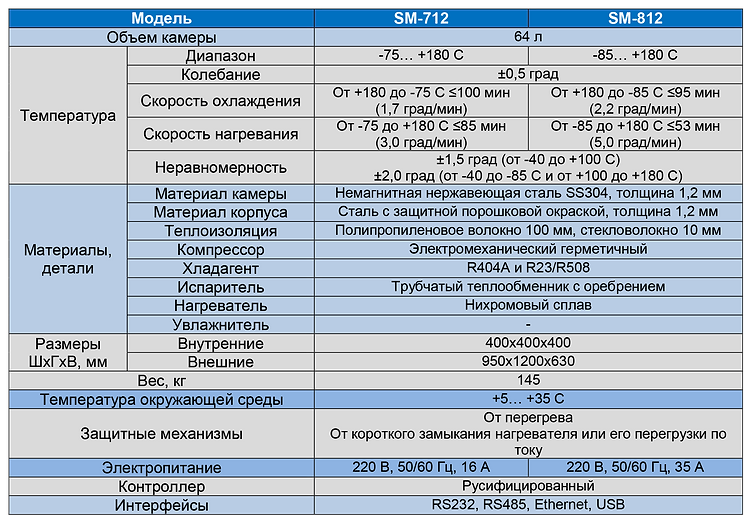 2 - Напольные камеры тепло-холод.png