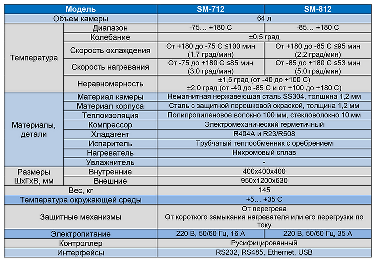 2 - Напольные камеры тепло-холод.png