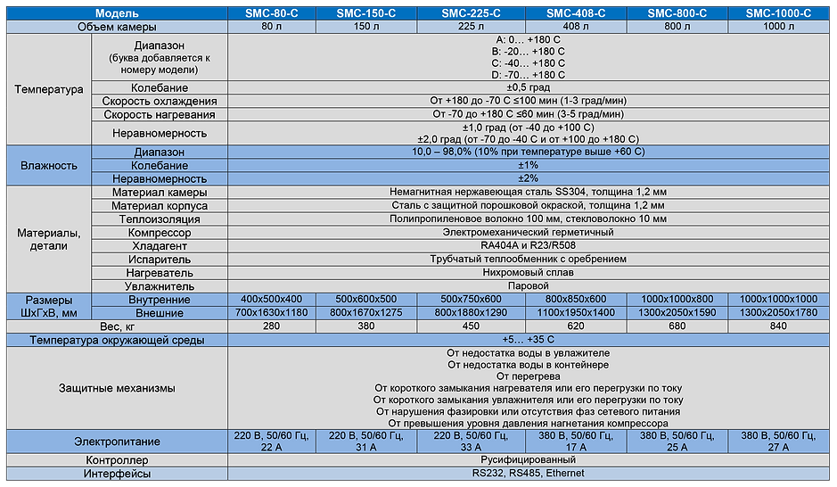 3 - Напольные камеры 80-1000 л.png