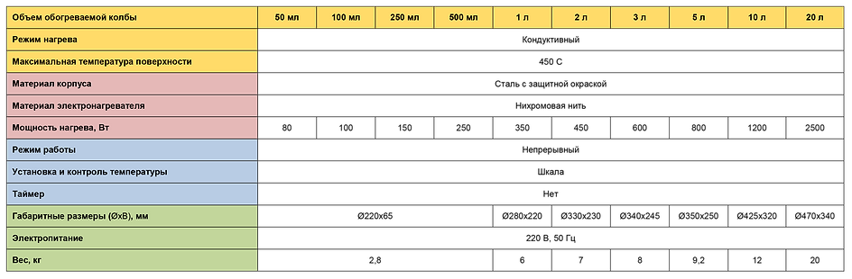 6 - колбогрейки аналоговые без перемеш.p