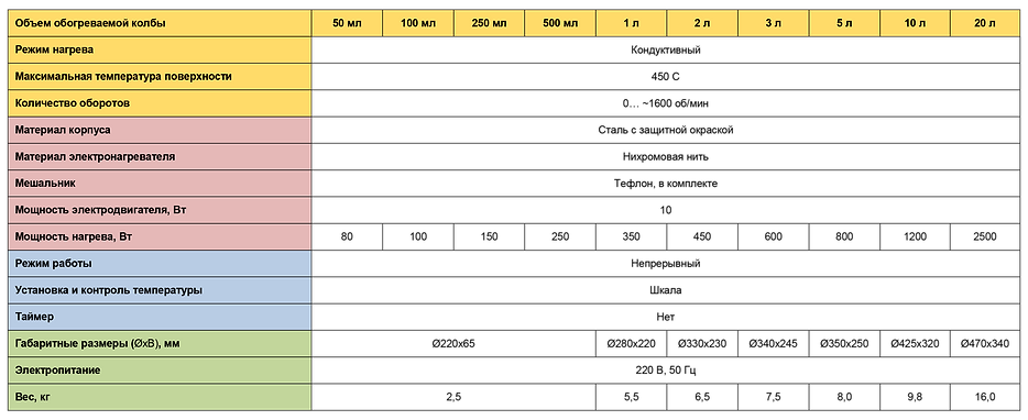 7 - Колбогрейки аналоговые c перемеш.png