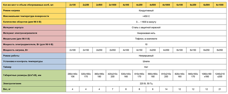 10 - Колбогрейки многоместные.png