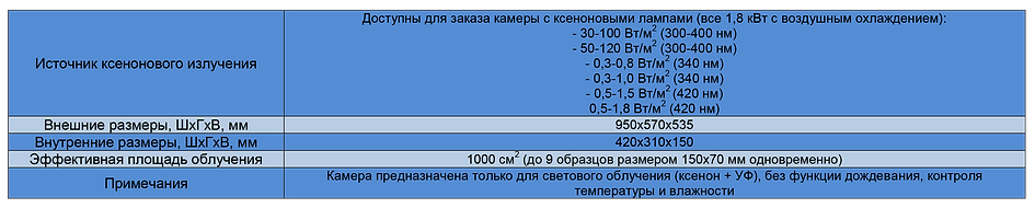 10 - Ксеноновые A-SUN.png