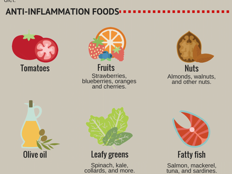 Eat to Beat Inflammation