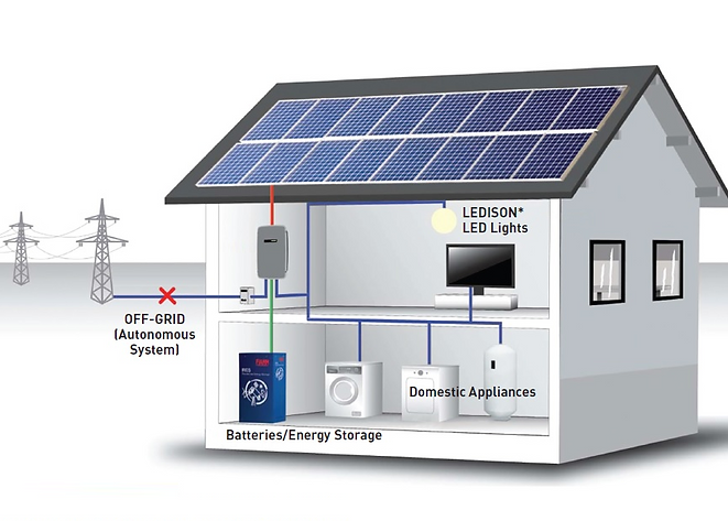 off-grid-solar-system-e1482824896153.png