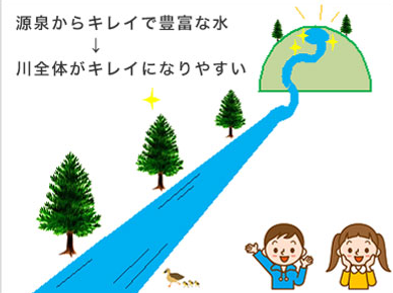 川の流れで例えた良い脳の状態のイメージイラスト