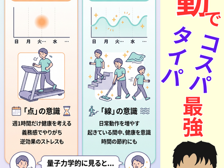 「週1回のジムより、毎日の『意識』。量子力学から見る、最新の健康観『多動』のススメ」