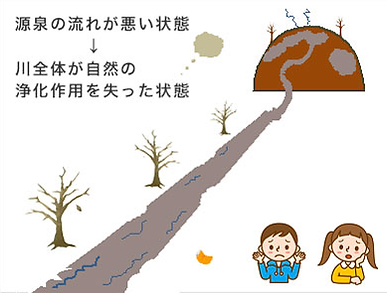 川の流れで例えた悪い脳の状態のイメージイラスト