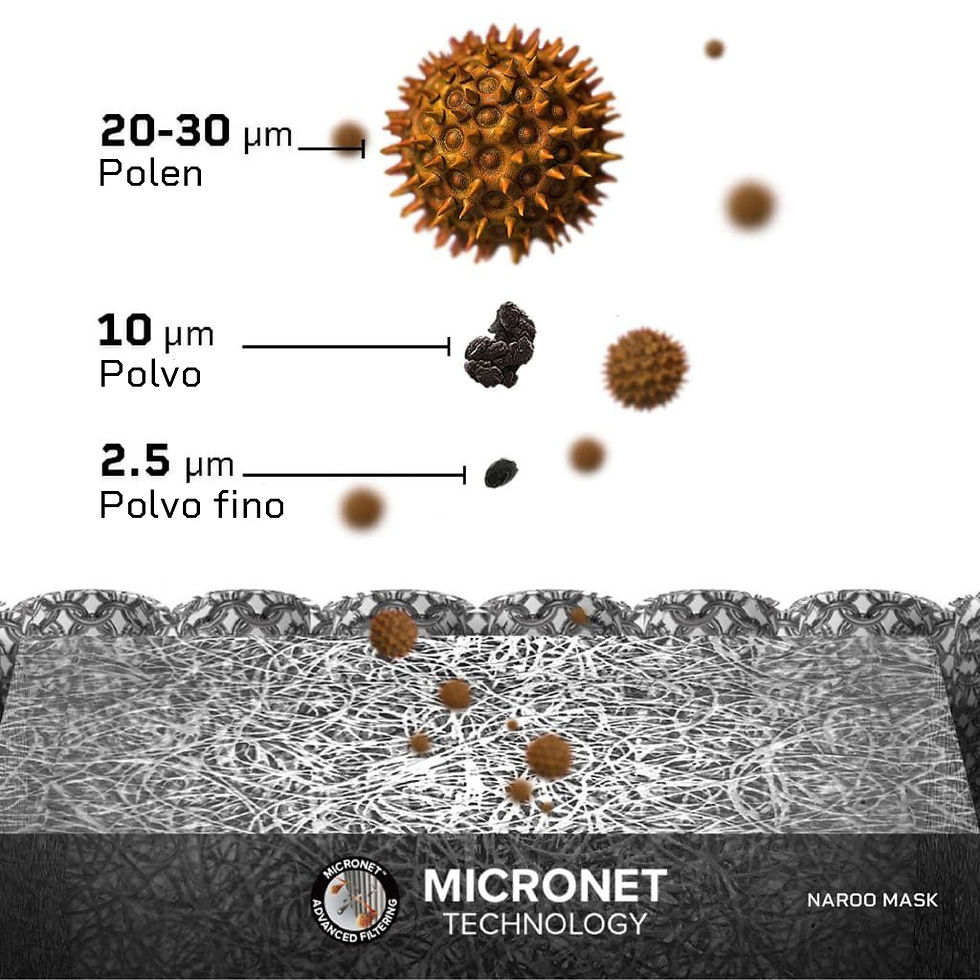 Cuadro explicativo de la tecnologia Micronet, tejido filtrante de tapabocas que te protegen del polvo, las gotas de saliva y los alergenos
