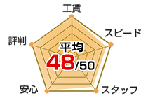 評価48