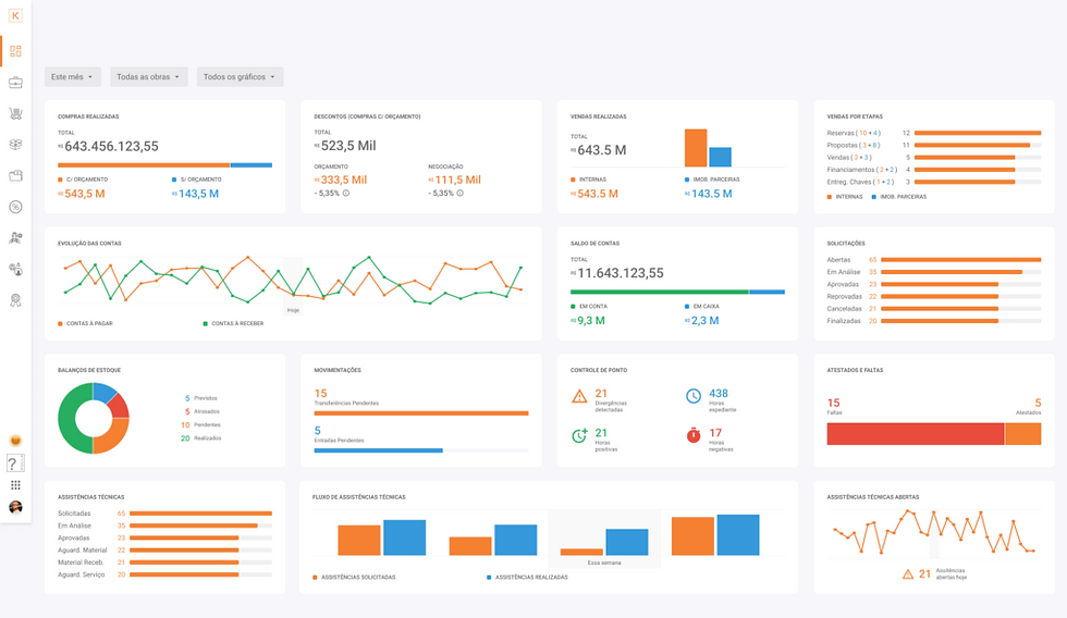 OS 10 MELHORES ERP’s DA CONSTRUÇÃO CIVIL