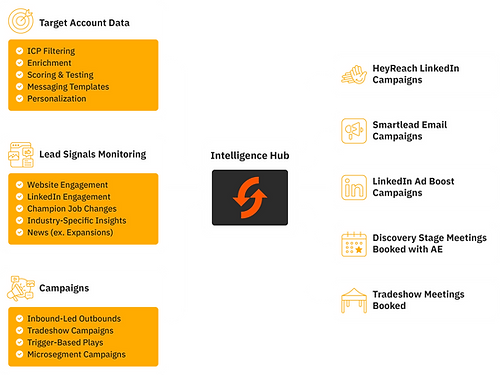 sales-repeat-diagram-2-engage-for-web.png