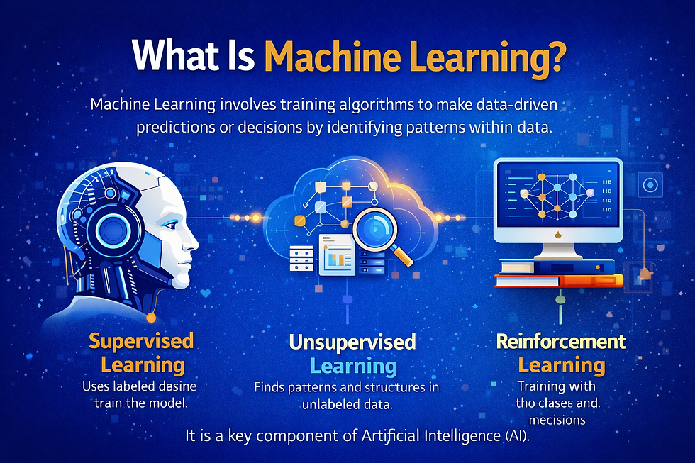 What Is Machine Learning?