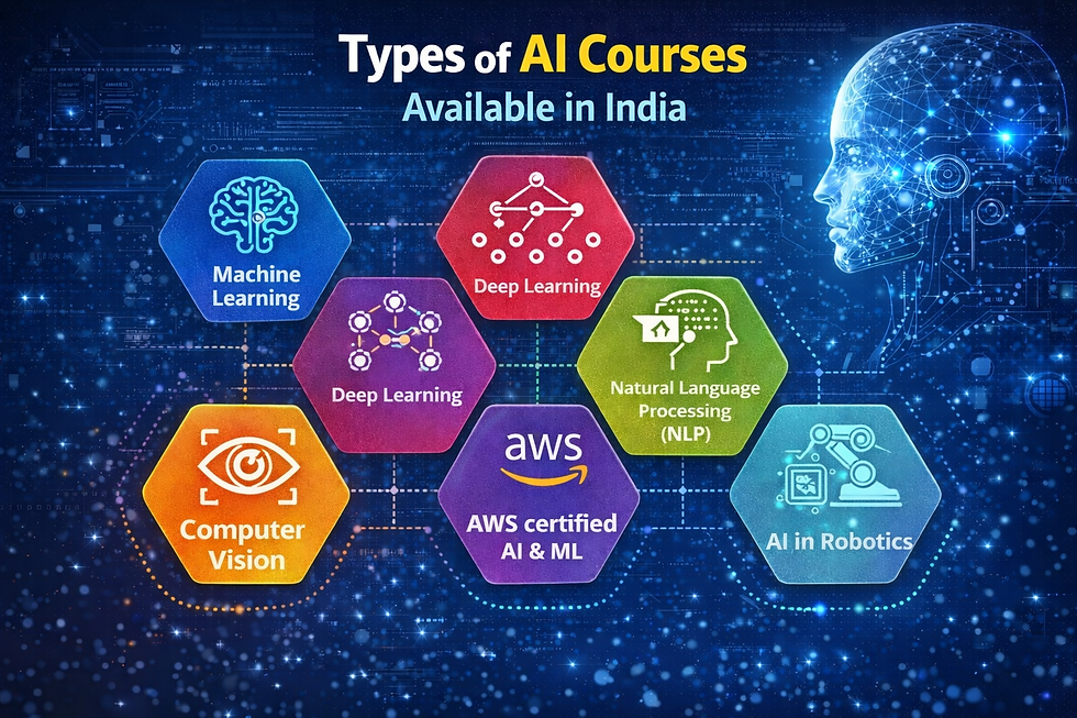 Types of AI Courses Available in India